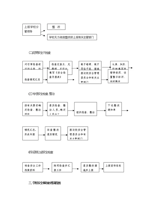 学校安全管理机构图