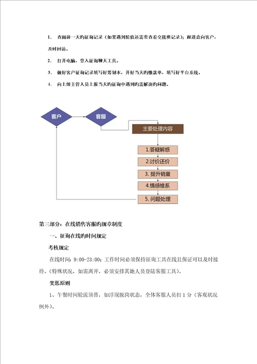 电商部管理标准细则