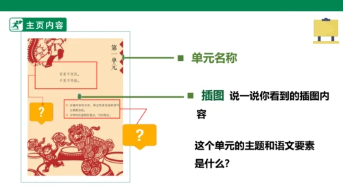 第一单元第一课导读