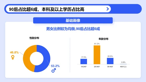 蓝色3D风户外运动人群洞察研究报告PPT