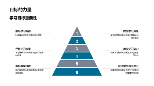 探究式学习深度解析