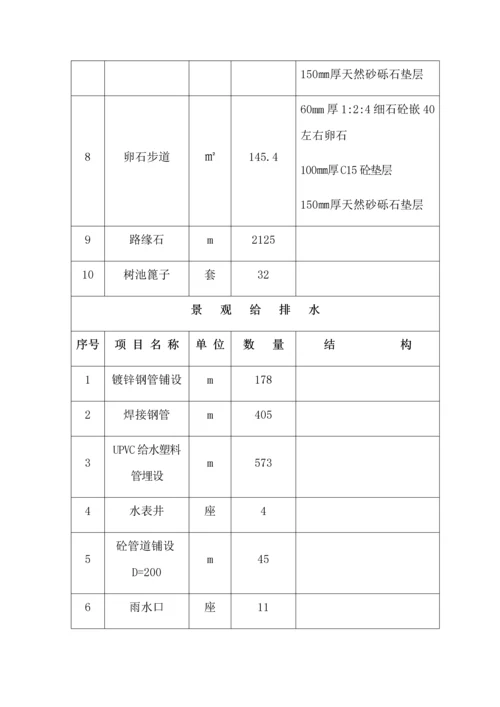 园林绿化及景观综合重点工程综合标准施工组织设计.docx