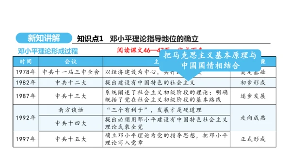 第10课 建设中国特色社会主义   课件 2024-2025学年统编版八年级历史下册