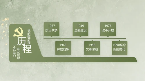 欢送退伍老兵八一部队教育演讲PPT