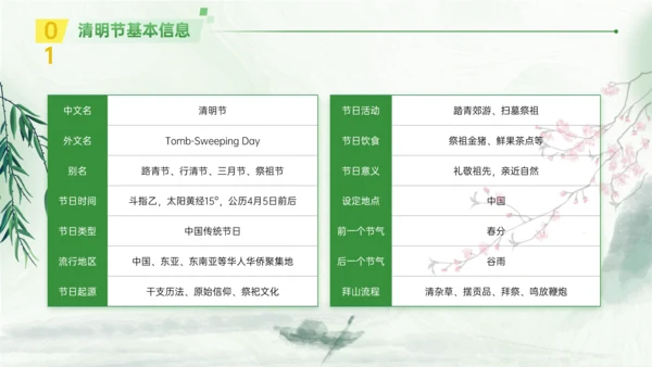 春晓清明悦趣时光清明节春雨嫩绿色PPT模板