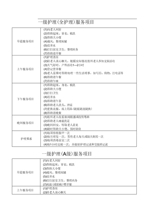 上海兰公馆养老院护理等级服务内容