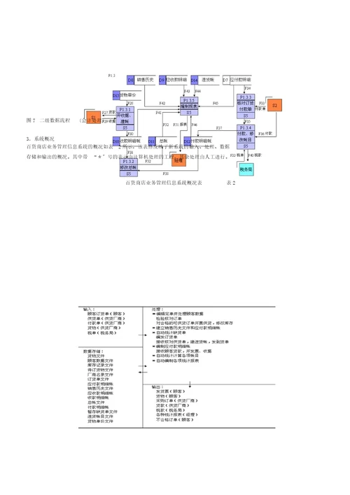 需求解析总结计划案例百货商店业务管理信息系统