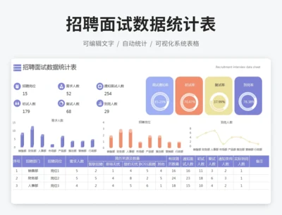 招聘面试数据统计表