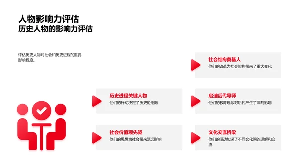 历史事件剖析课PPT模板