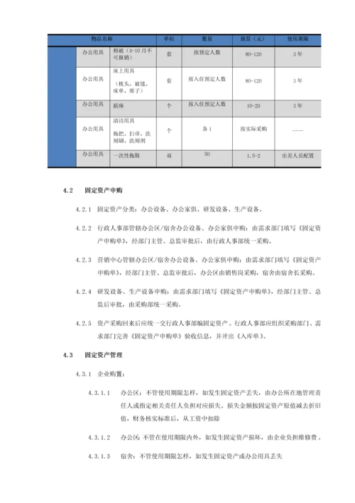 房屋租赁管理核心制度.docx