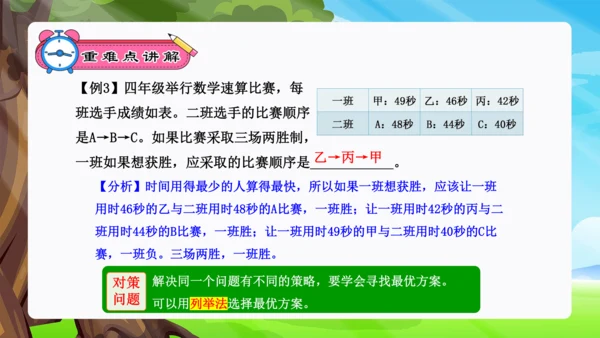 专题06：条形统计图、数学广角：优化（复习课件）（共26张PPT）-2023-2024四年级数学上册