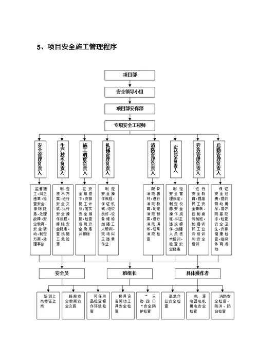 某公司项目部安全管理体系和安全生产职责( document  29页)