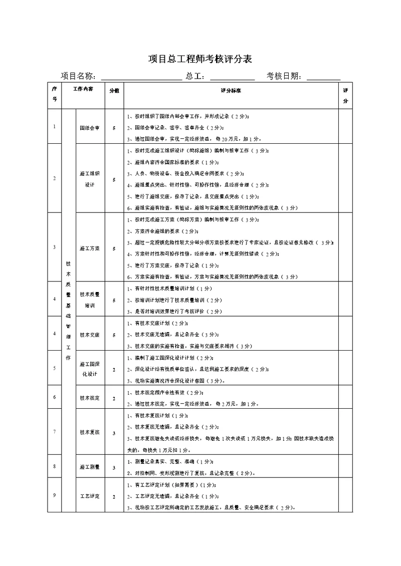 项目总工程师考核评分表