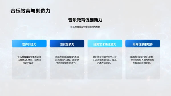 音乐在生活中的应用PPT模板