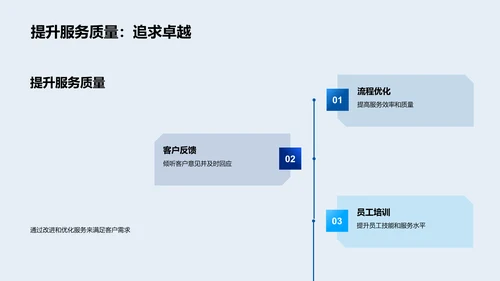 旅游业创新融资PPT模板