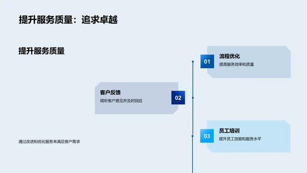 旅游业创新融资PPT模板