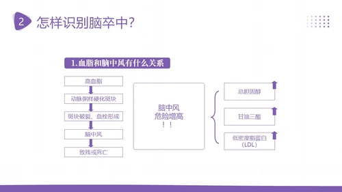 2023年脑卒中预防急救中风预防急救医疗培训PPT课件