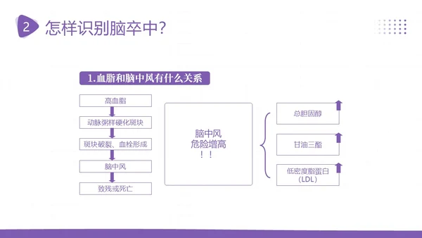 2023年脑卒中预防急救中风预防急救医疗培训PPT课件