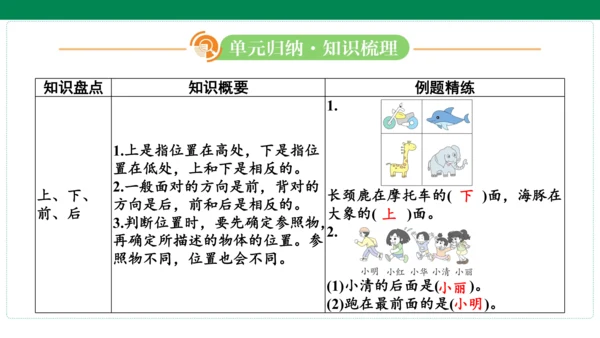 人教版数学一年级上册期中复习 单元归纳 知识梳理(共16张PPT)