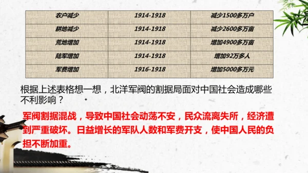 第11课 北洋政府的统治与军阀割据 课件