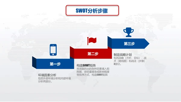 营销中心销售部SWOT分析法ppt模板