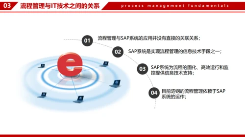 企业流程管理基本知识通用PPT模板