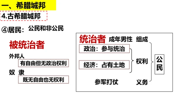 第4课 希腊城邦和亚历山大帝国  课件