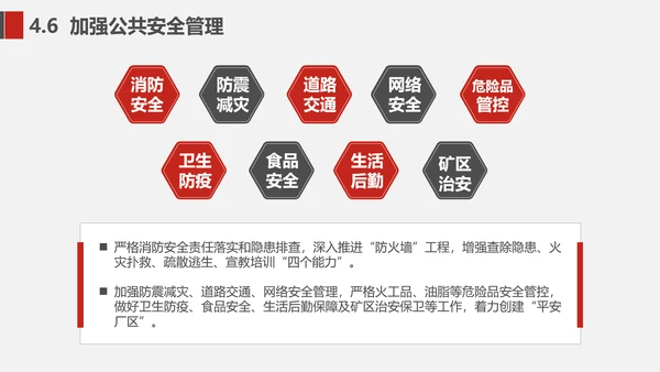 企业安全生产工作思路汇报总结PPT模板