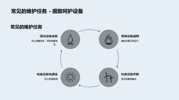 医疗设备运维全解析