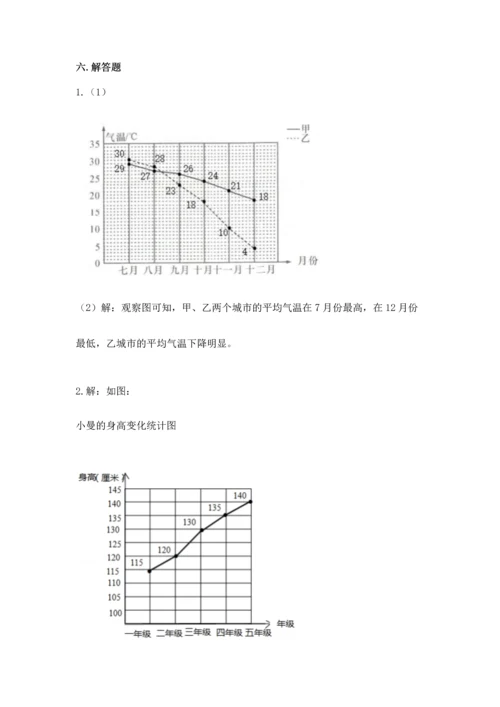 人教版五年级下册数学期末测试卷（满分必刷）.docx