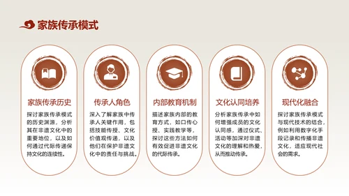 红色中国风非遗文化的传承与推广PPT模板