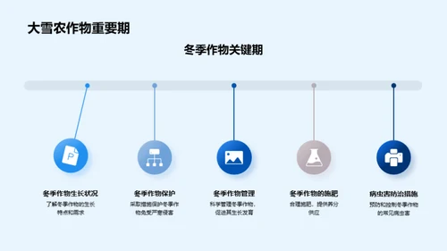 大雪节气与农业关联