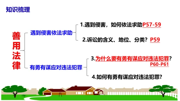 第五课做守法的公民（复习课件）2022-2023学年八年级道德与法治上册（35张PPT）