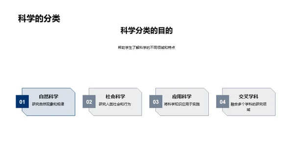 科学世界初探秘