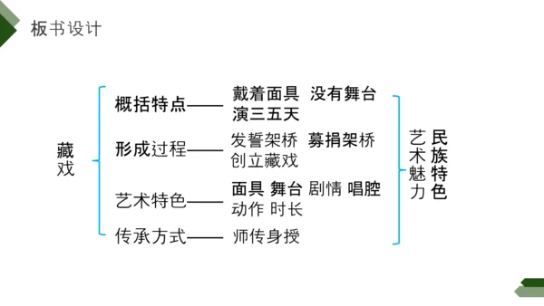 仍波切藏传佛教徒西藏风景PPT