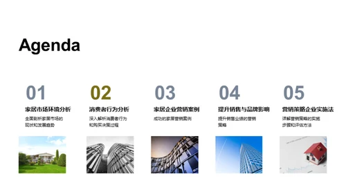 家居市场营销策略