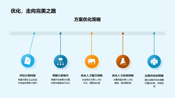 优化人力资源策略