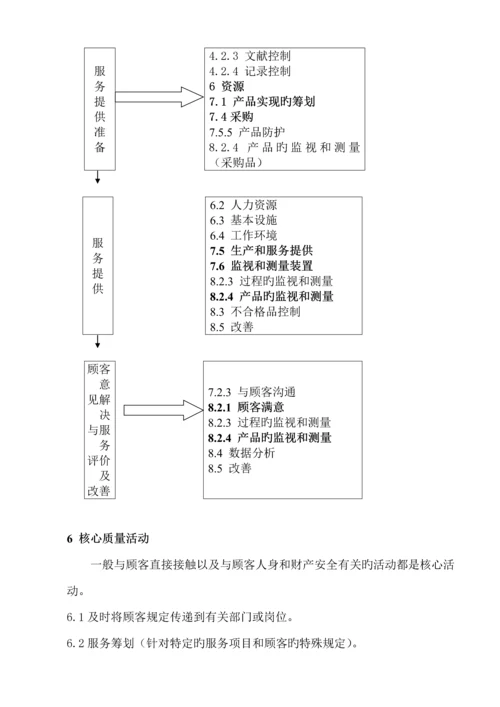 宾馆服务质量管理全新体系专业审核作业基础指导书.docx