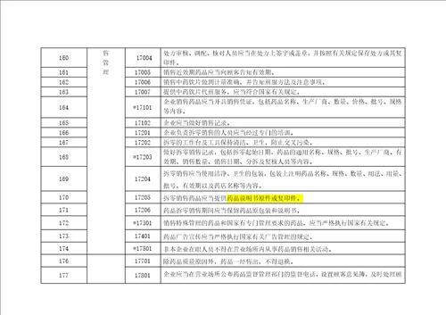 医药企业现场检查连锁