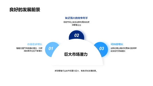 颠覆式创新：燃油零售革新