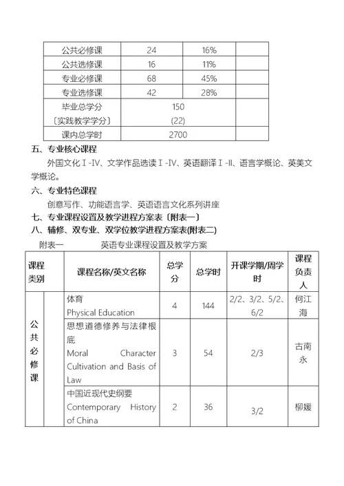 中山大学培养方案之外国语学院英语专业