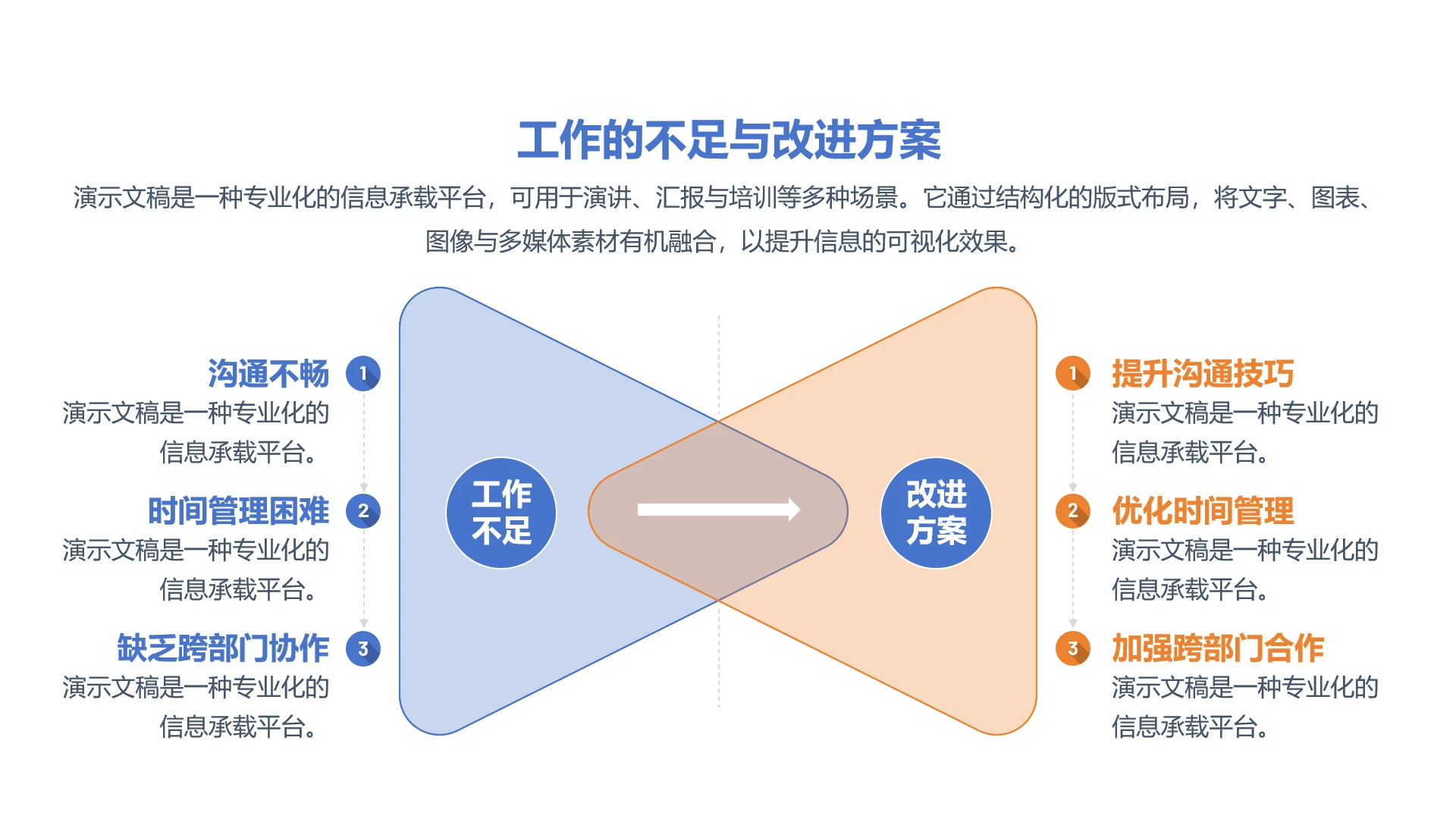 单页工作不足与改进方案总结汇报PPT模板
