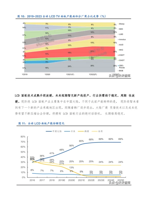 显示面板行业研究报告-千亿材料市场-国产替代进程加速.docx