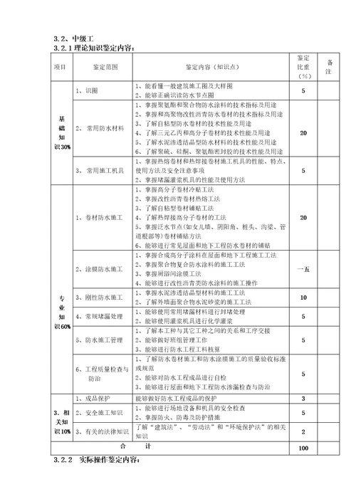 深圳市职业技能鉴定防水工考核大纲