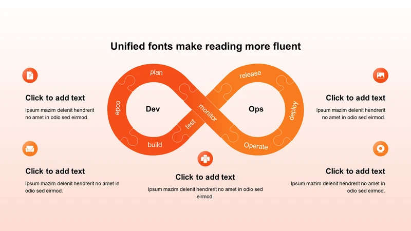 渐变纯文字DevOps循环图