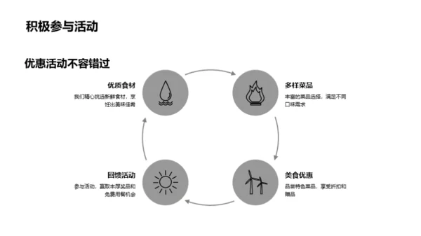 品牌美食，营销策略