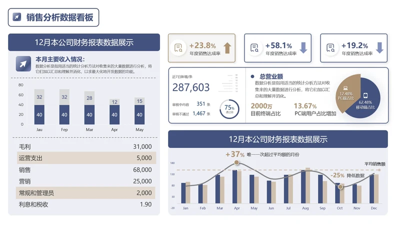 销售分析数据看板单页PPT模板