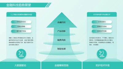 绿色架构图排版关系页