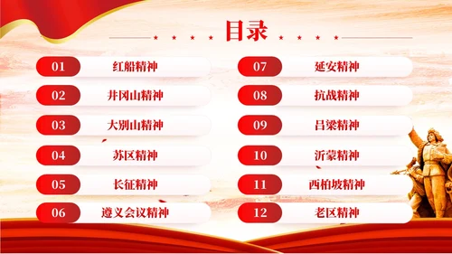 红色党建中国共产党人的精神谱系中国精神PPT