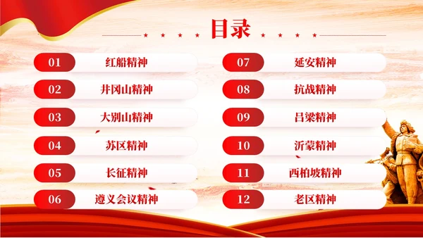 红色党建中国共产党人的精神谱系中国精神PPT